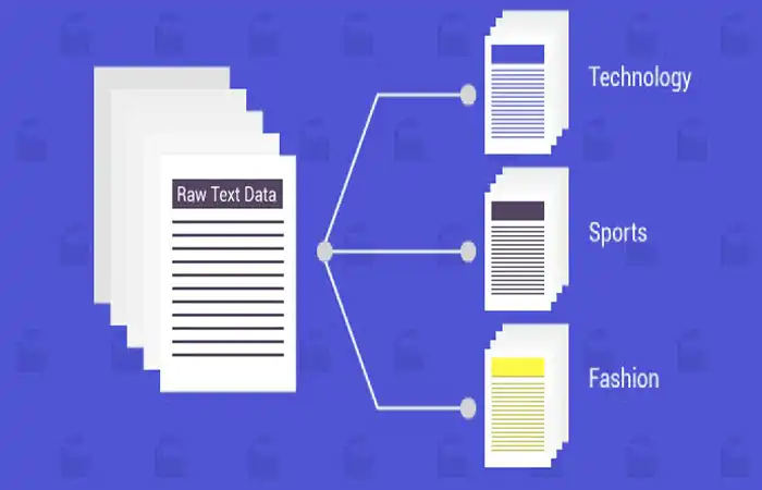 Data Categorization​