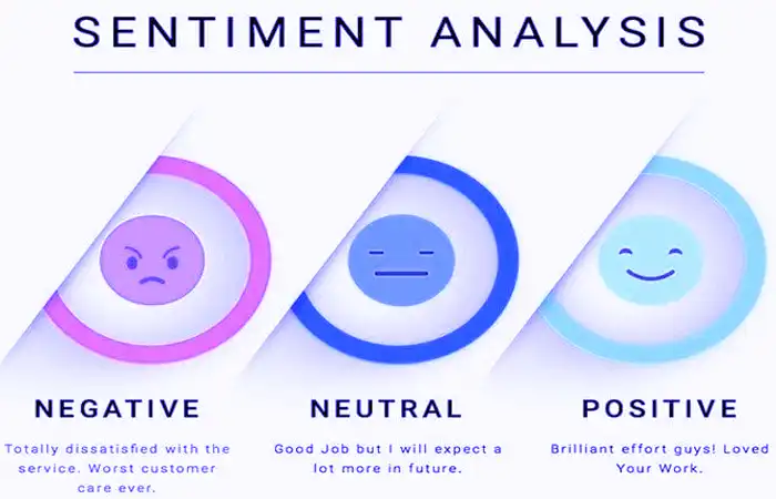 Sentiment Analysis​