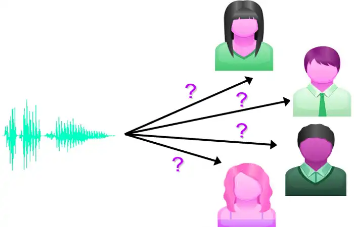 Speaker Identification​