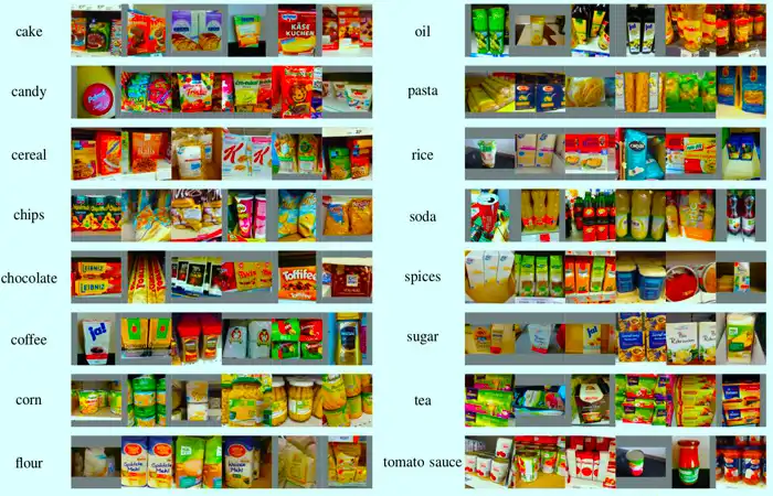 Supervised Classification