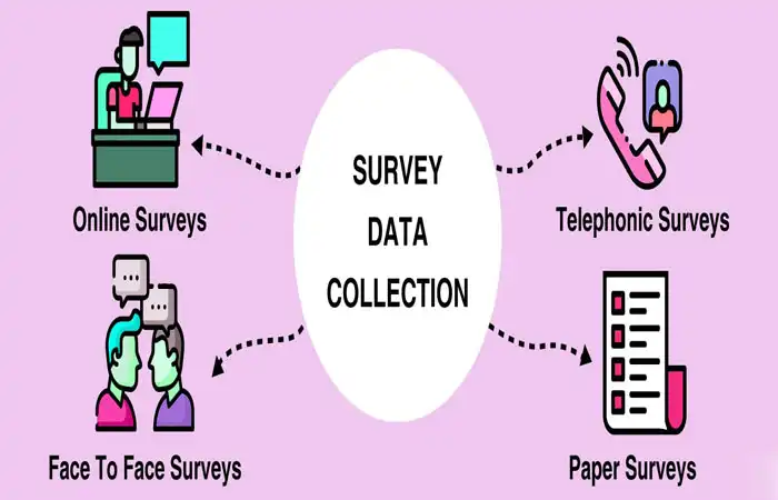 Survey Data Collection