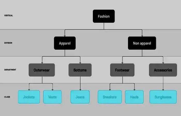 Text Classification​