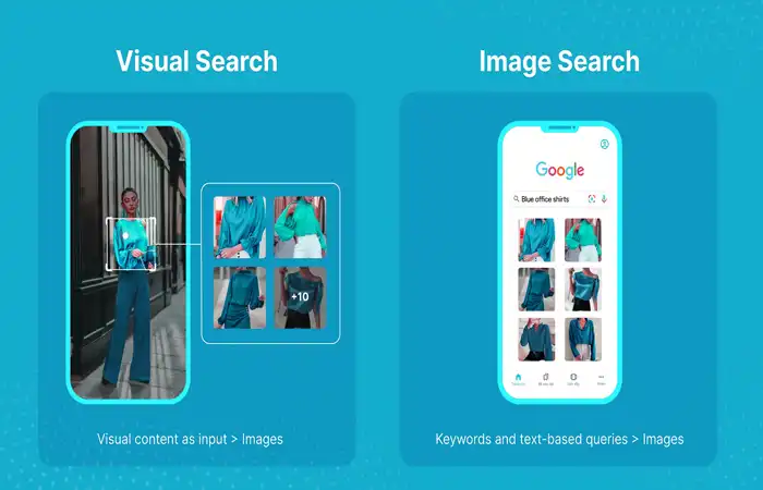 Visual Search Optimization​
