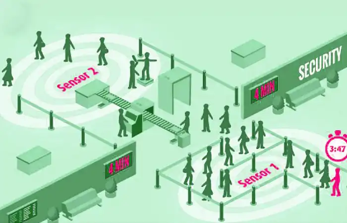 Passenger Flow Analysis​
