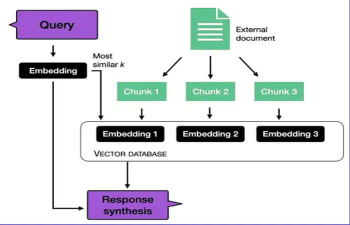 Phrase Chunking