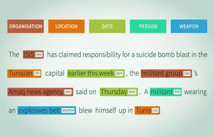 Text Annotation
